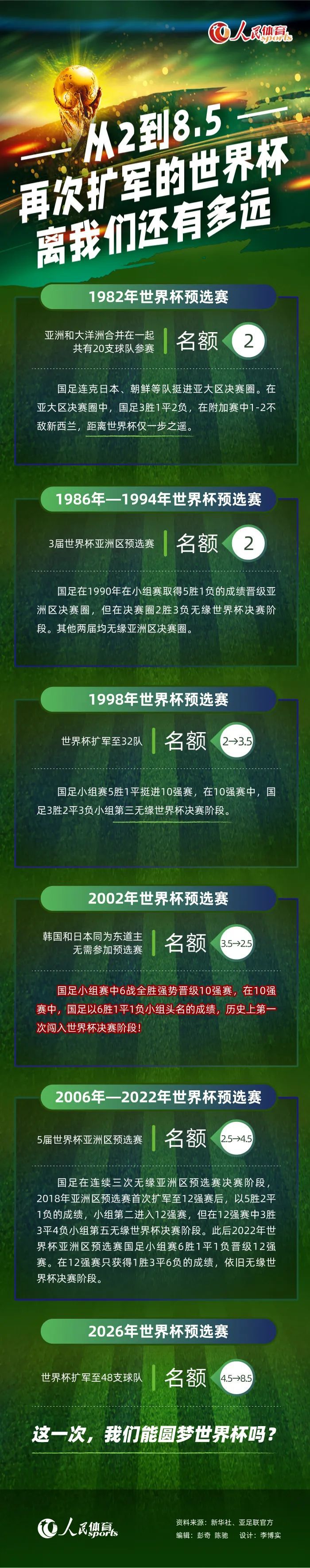 上半场，帕尔默染黄，里斯-詹姆斯伤退，双方都未能把握住进球机会。